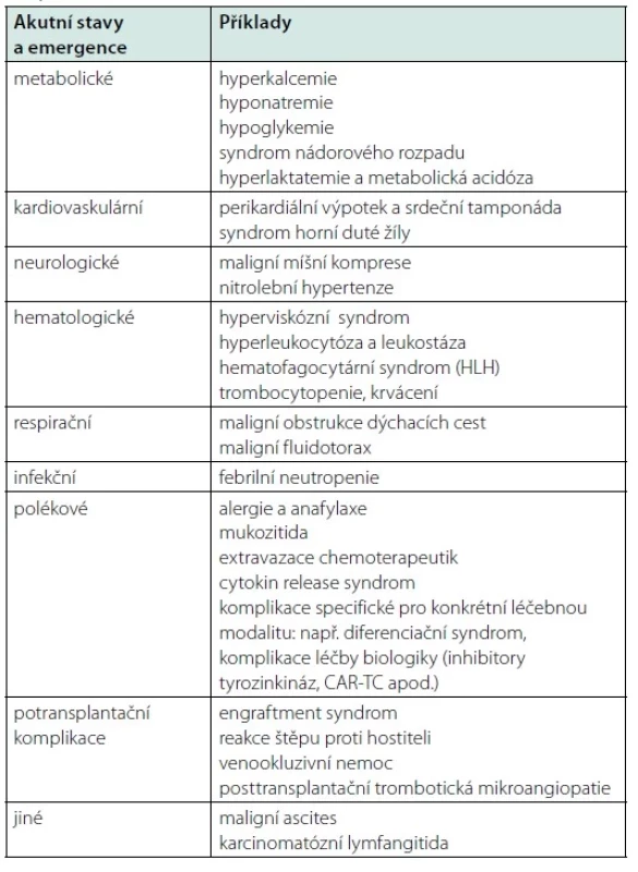 Přehled vybraných onkologických emergencí a akutních stavů
(adaptováno dle (117)) (CAR-TC: T-lymfocyty s chimérickým antigenním
receptorem)