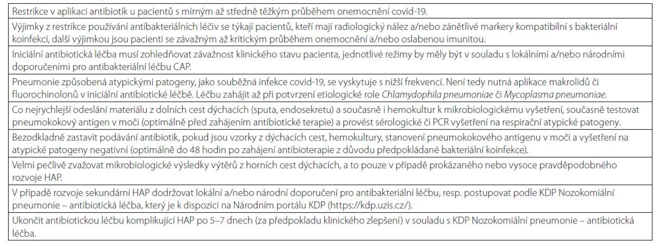 Hlavní zásady pro aplikaci antibiotik u hospitalizovaných pacientů s covidem-19