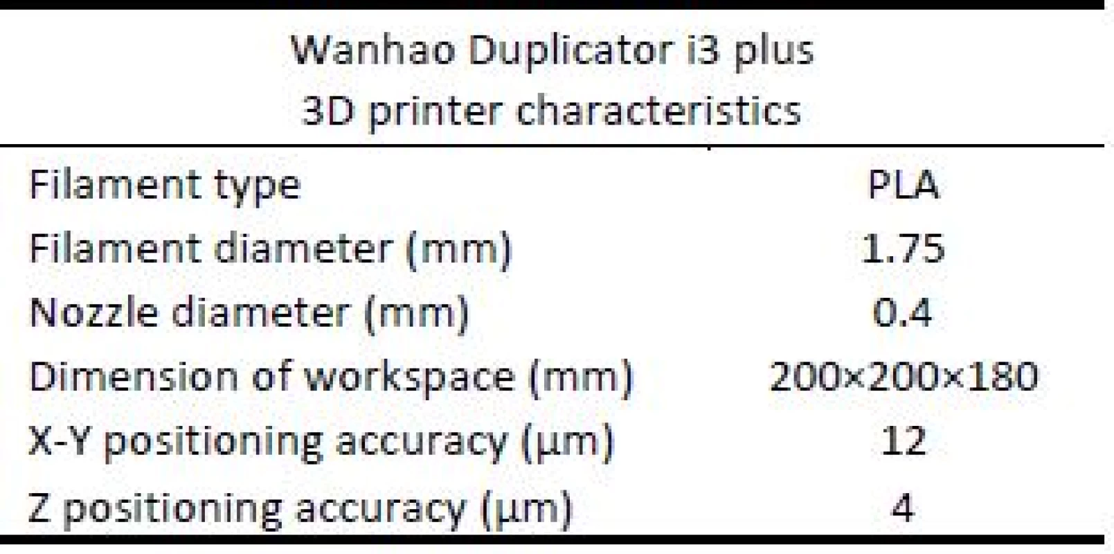 Technical characteristics of FDM printer.