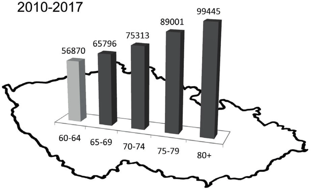 Priemerný výskyt pádov v ČR na 100 000 obyvateľov vo veku nad 60 rokov na základe údajov GBD za obdobie 2010 – 2017 (7)