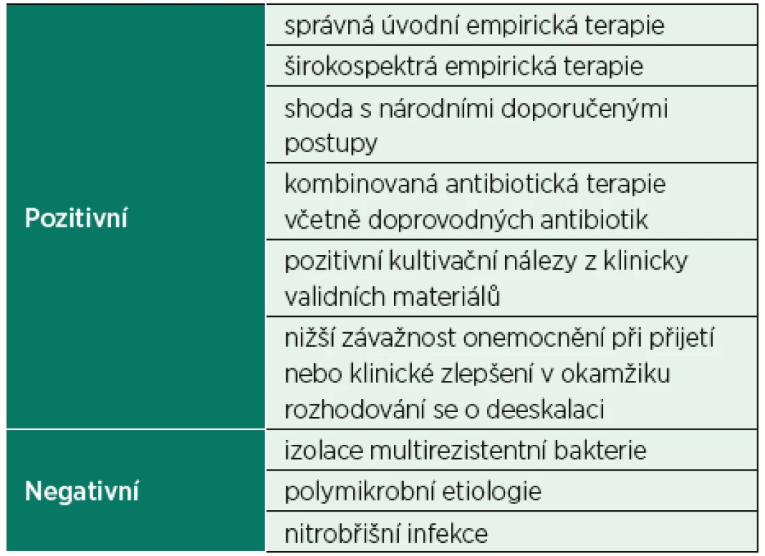 Faktory spojované s antibiotickou deeskalací