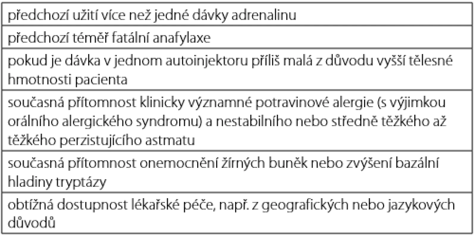Situace vhodné k vybavení pacienta i druhým autoinjektorem – doporučení ČSAKI 2019 (13)