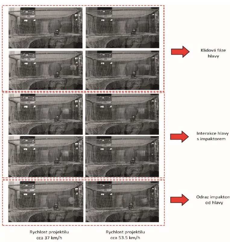 Reálné měření - vizuální porovnání chování figuríny při rozdílných rychlostech projektilu (impaktoru)