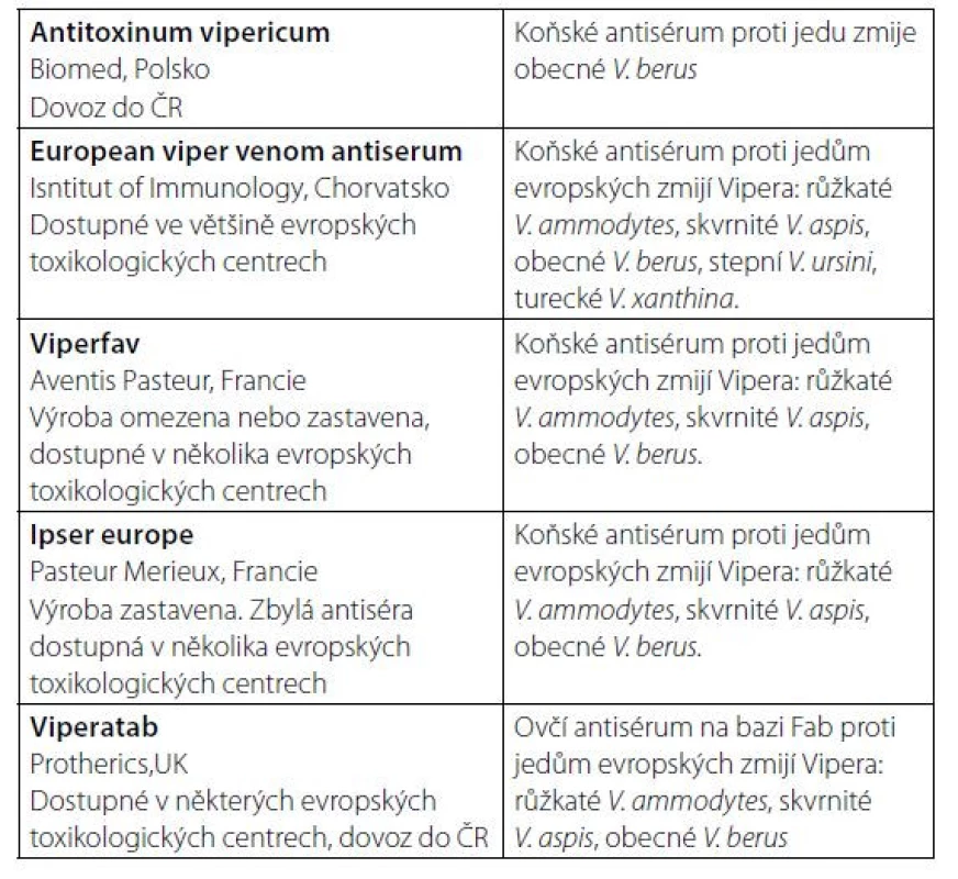 V Evropě dostupná antiséra; upraveno podle (4, 6, 12, 13)