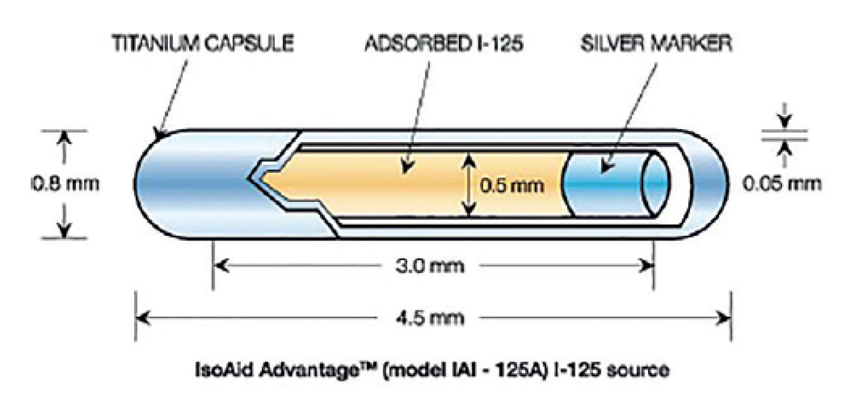 IsoAid Advantage seed – schematický obrázek jodového
zrna [https://www.isoaid.com]<br>
Fig. 1: IsoAid Advantage seed – schematic figure of iodine
seed [https://www.isoaid.com]