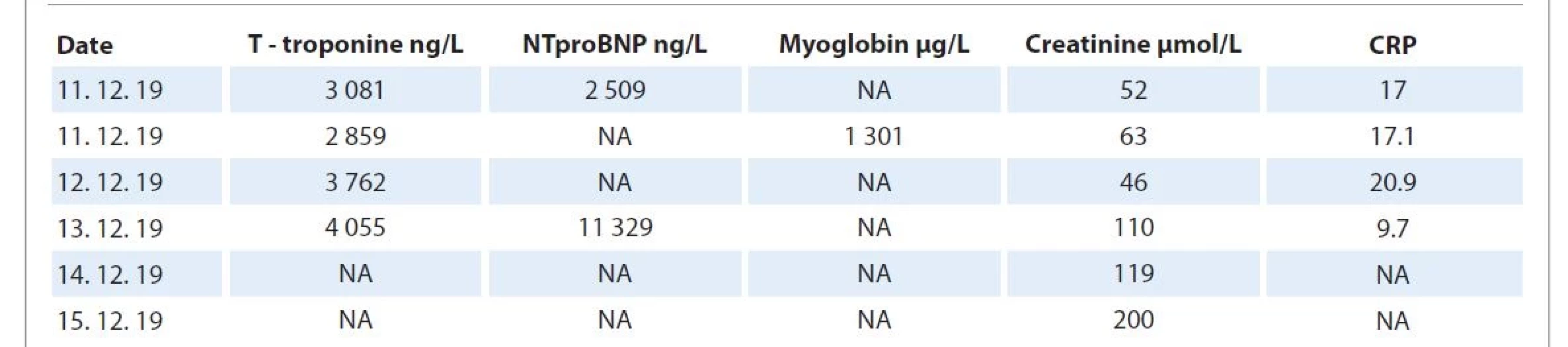 Laboratory test results of a 59-year-old female patient with myocarditis.