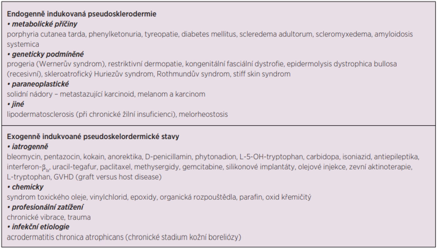 Pseudosklerodermické stavy (23)
