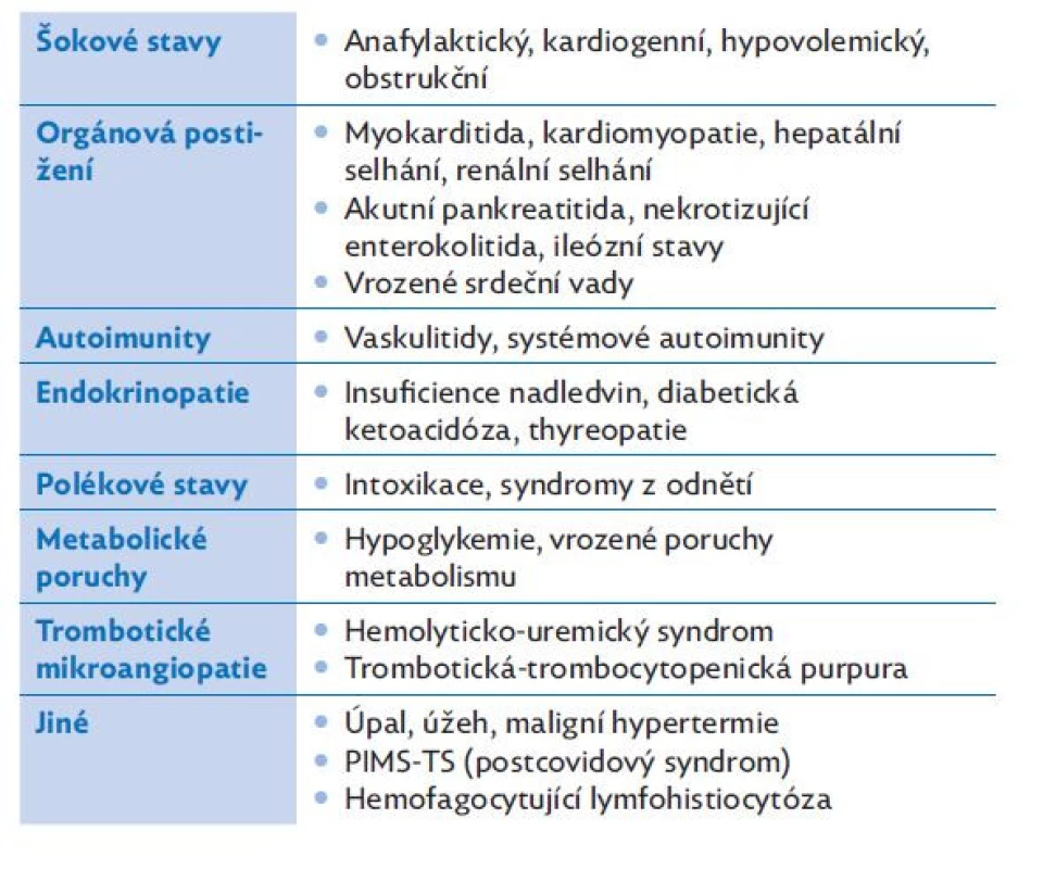 Diferenciální diagnostika sepse a septického šoku