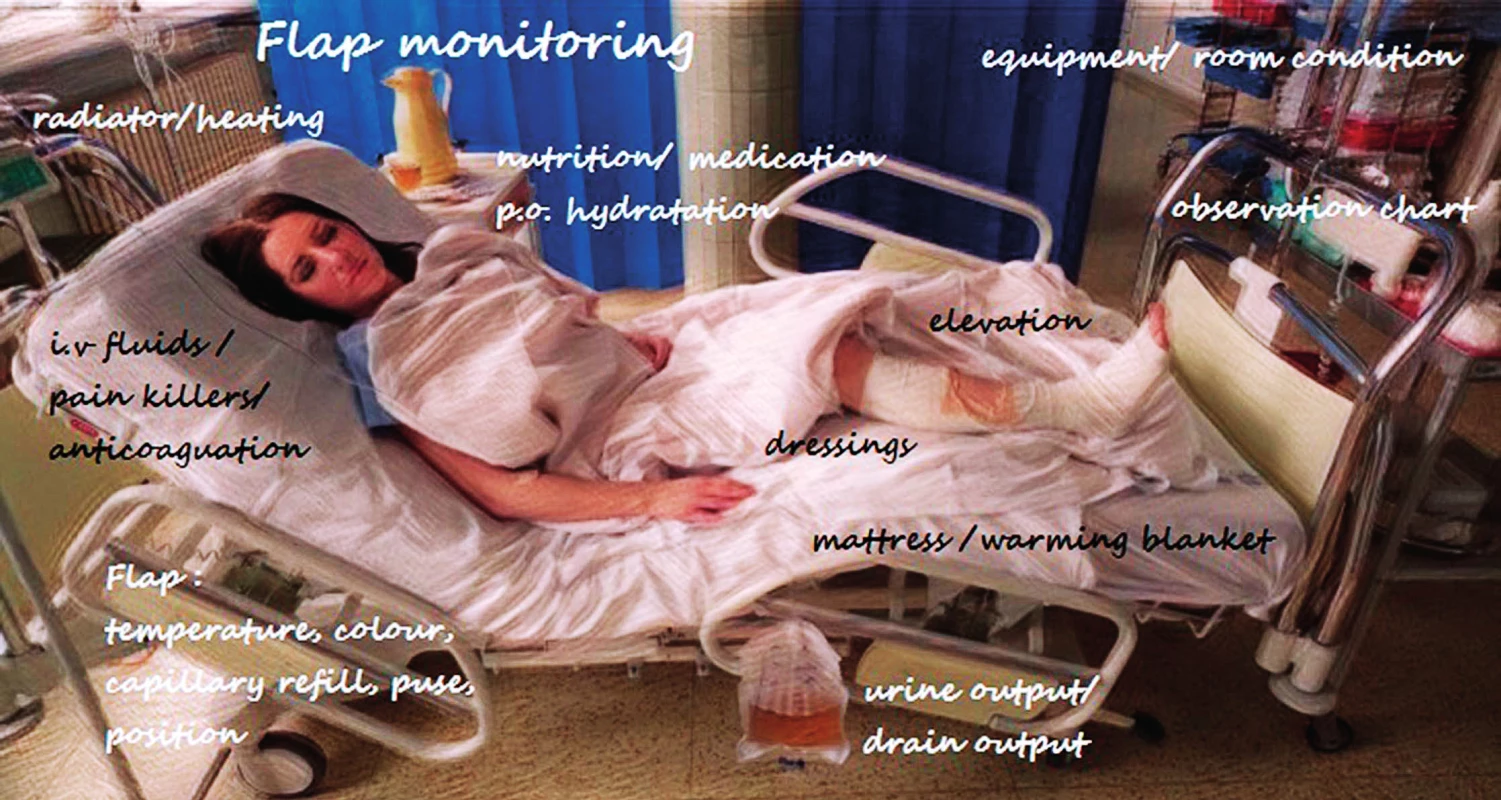 Nursing monitoring and management scheme