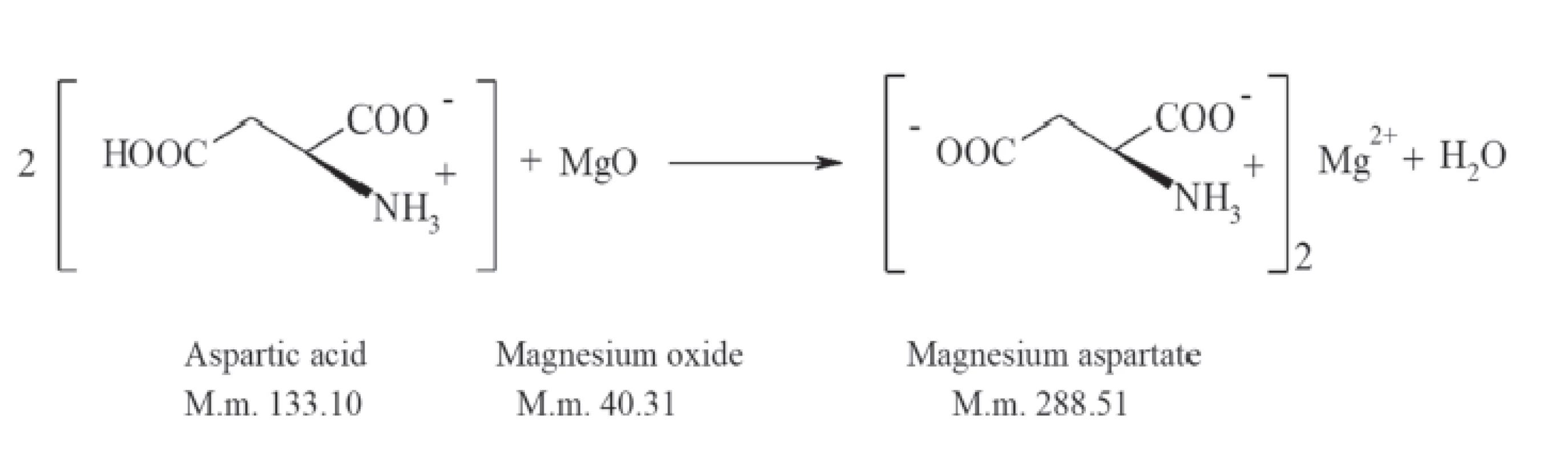 The reaction of magnesium aspartate obtaining