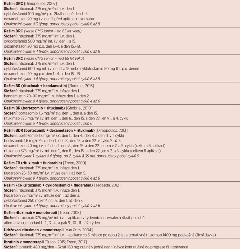 Přehled doporučených léčebných režimů u WM (obsahuje jen vybrané režimy)
