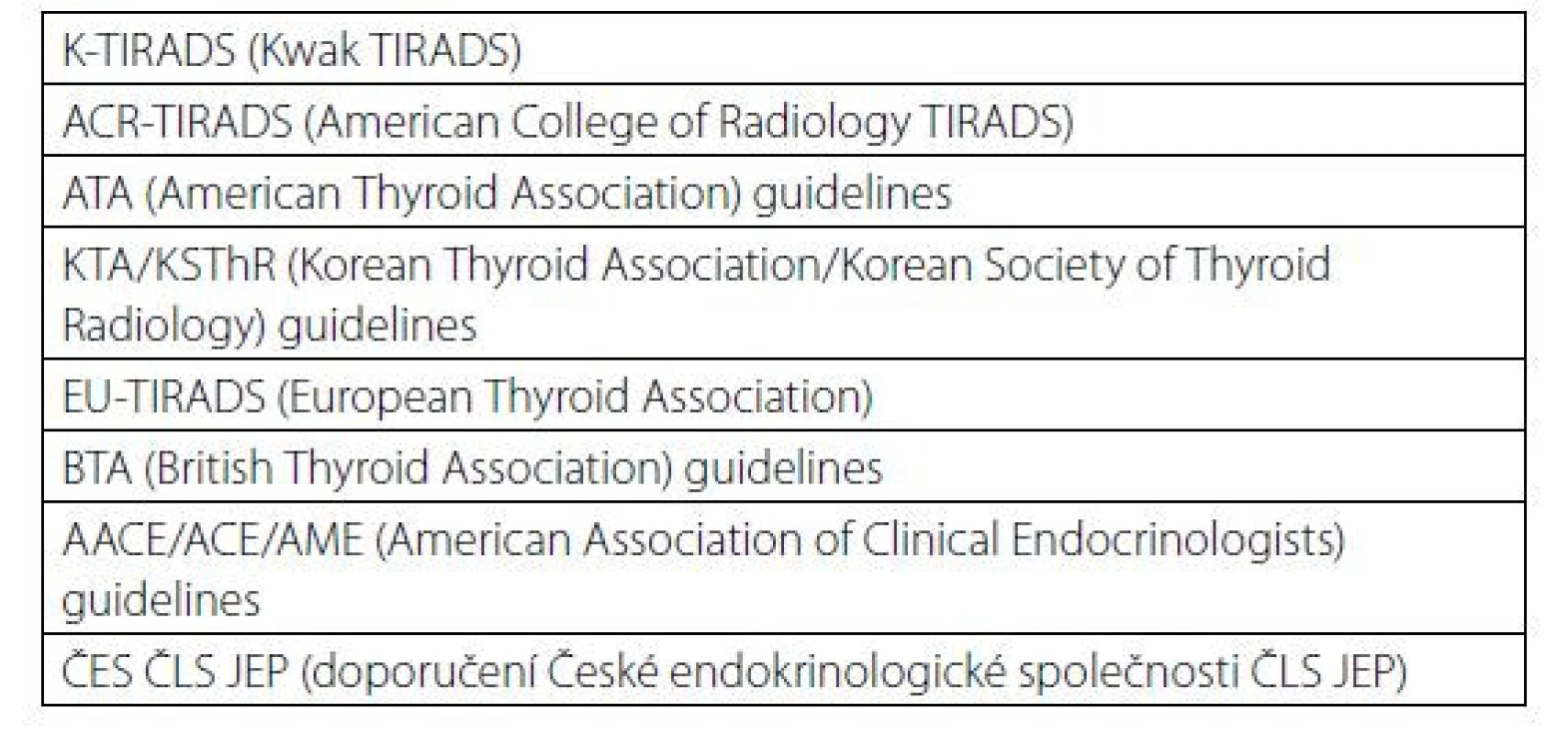Přehled klasifikačních systémů k odhadu rizika malignity tyreoidálního
uzlu z ultrazvuku