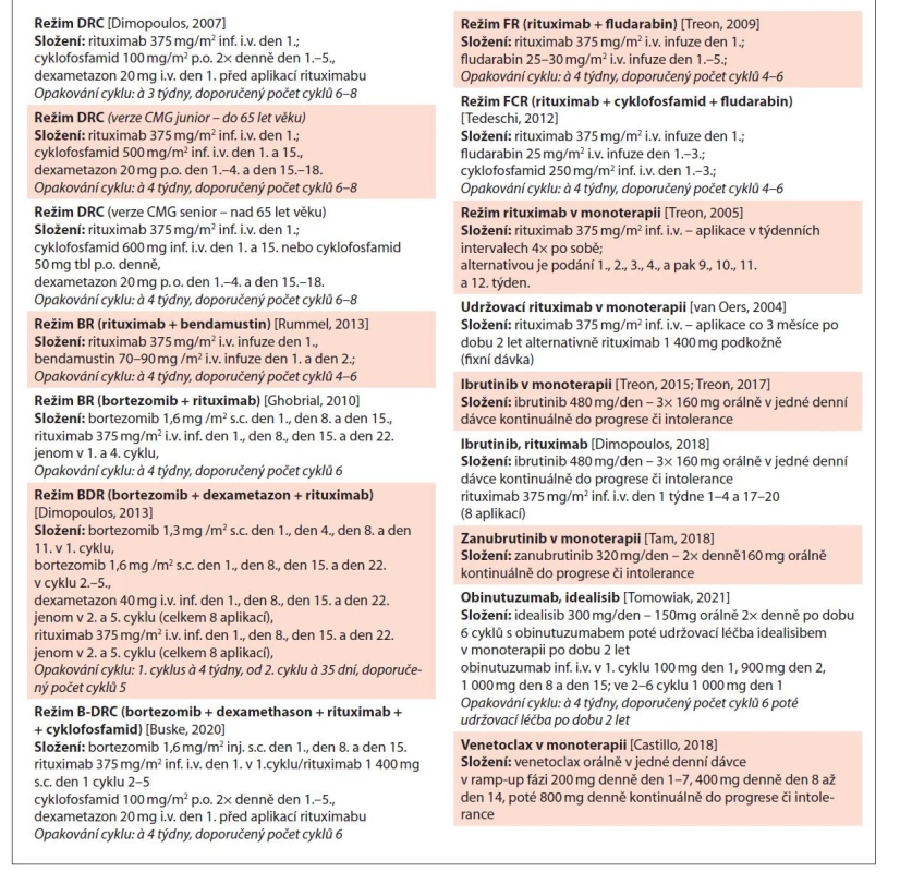 Přehled doporučených léčebných režimů u WM (obsahuje jen vybrané režimy).