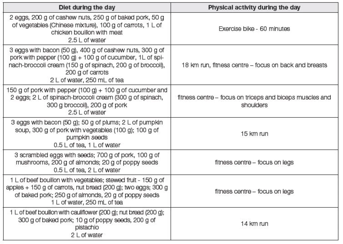 Example of diet and physical activity during several days of paleodiet of the reported patient