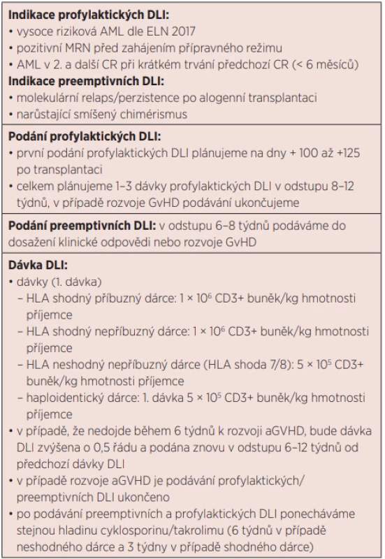 Možné indikace a schéma podání profylaktických a preemptivních infuzí dárcovských lymfocytů (DLI) – aktuální postup používaný
v ÚHKT založený na ref. [38–41]