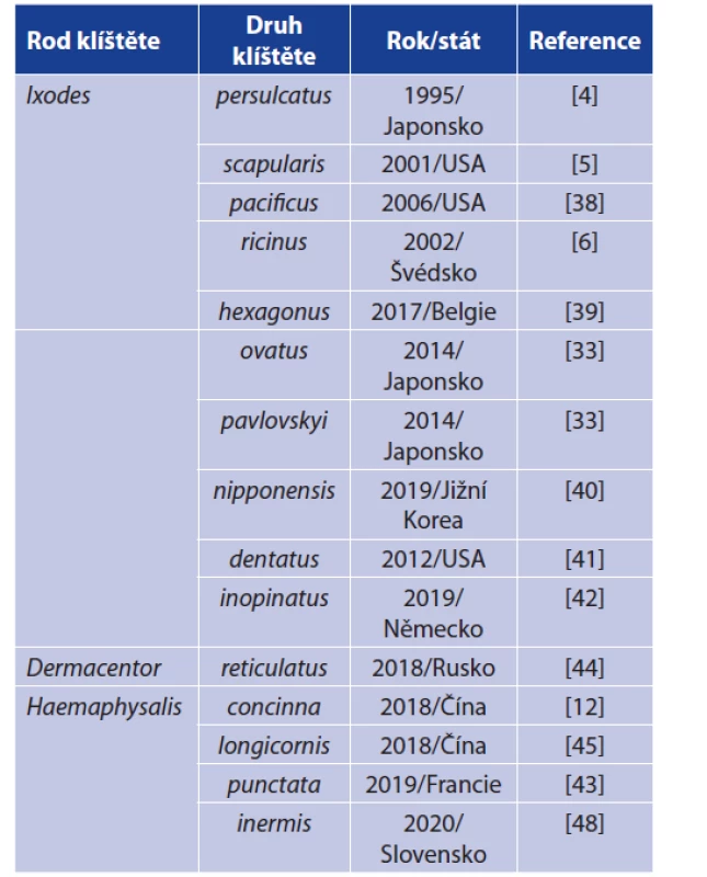 Přehled druhů klíšťat, ve kterých byla B. miyamotoi
dosud detekována<br>
Table 1. Detections of B. miyamotoi in ixodid ticks
