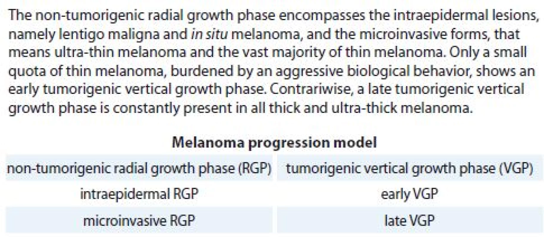 Melanoma progression model.