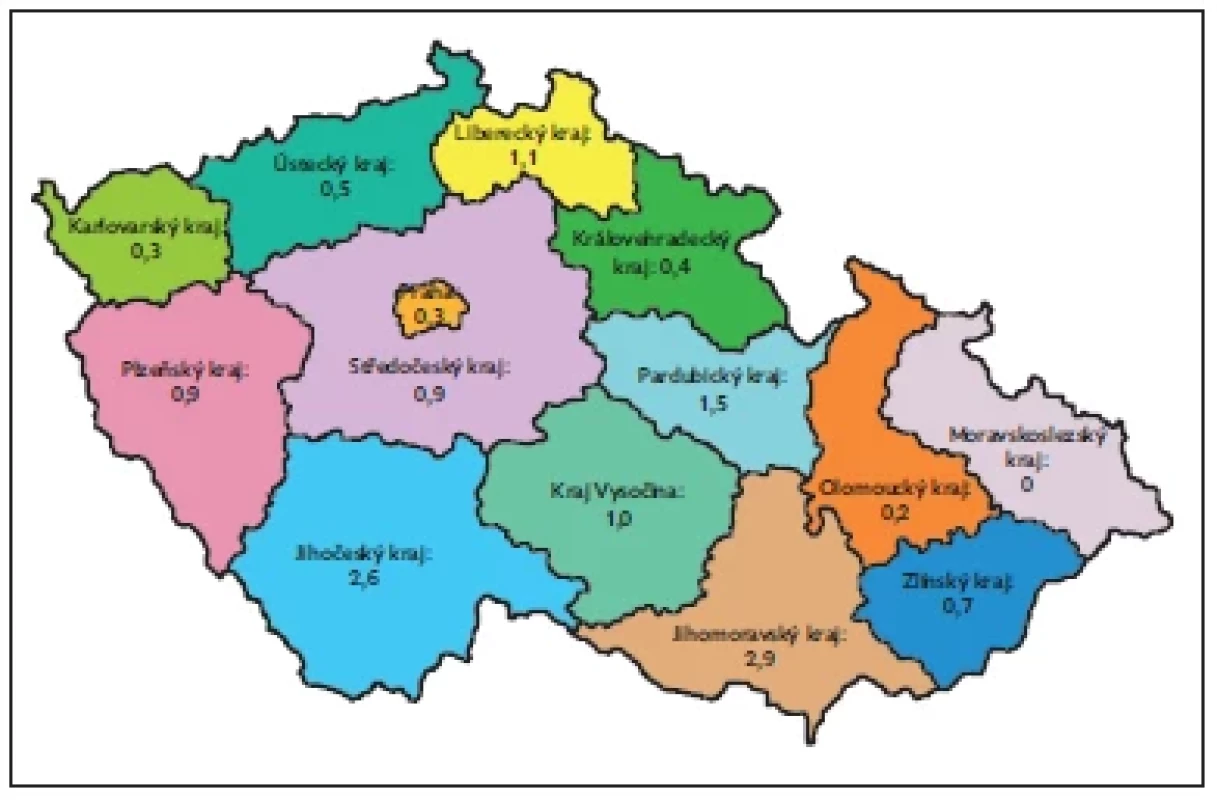 Počet hlášených případů tularemie na 100 000 obyvatel
v České republice podle krajů v roce 2019
