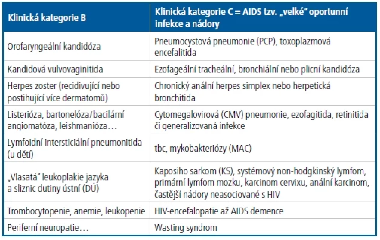 Nemoci definující klinické kategorie B a C
