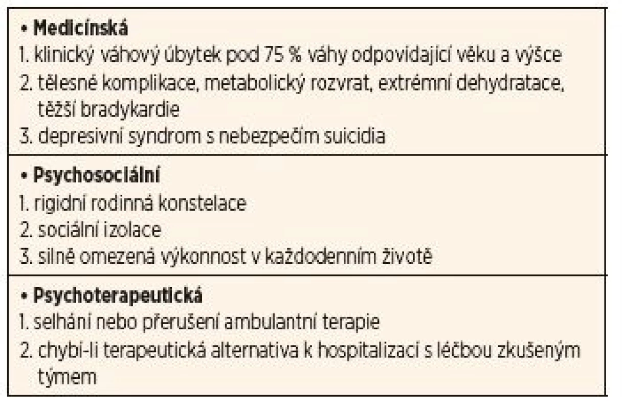 Indikační kritéria pro hospitalizaci u mentální anorexie (podle
Remschmidta).