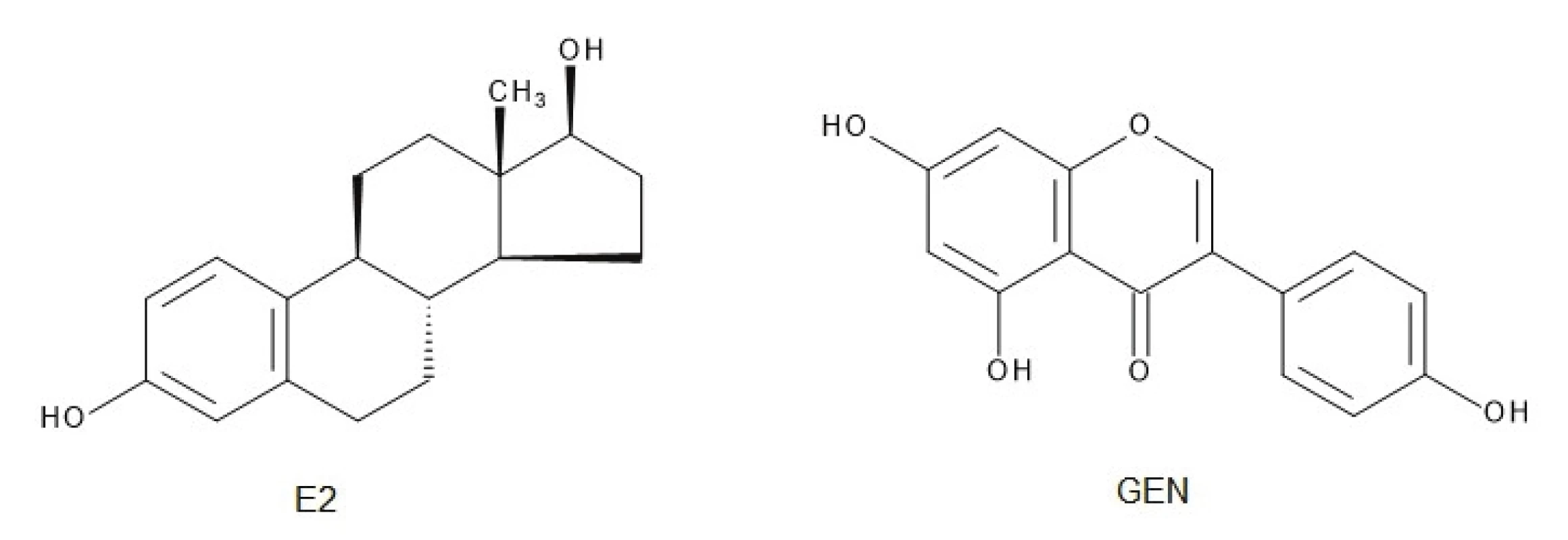 Štruktúra estradiolu (E2) a genisteínu (GEN)
