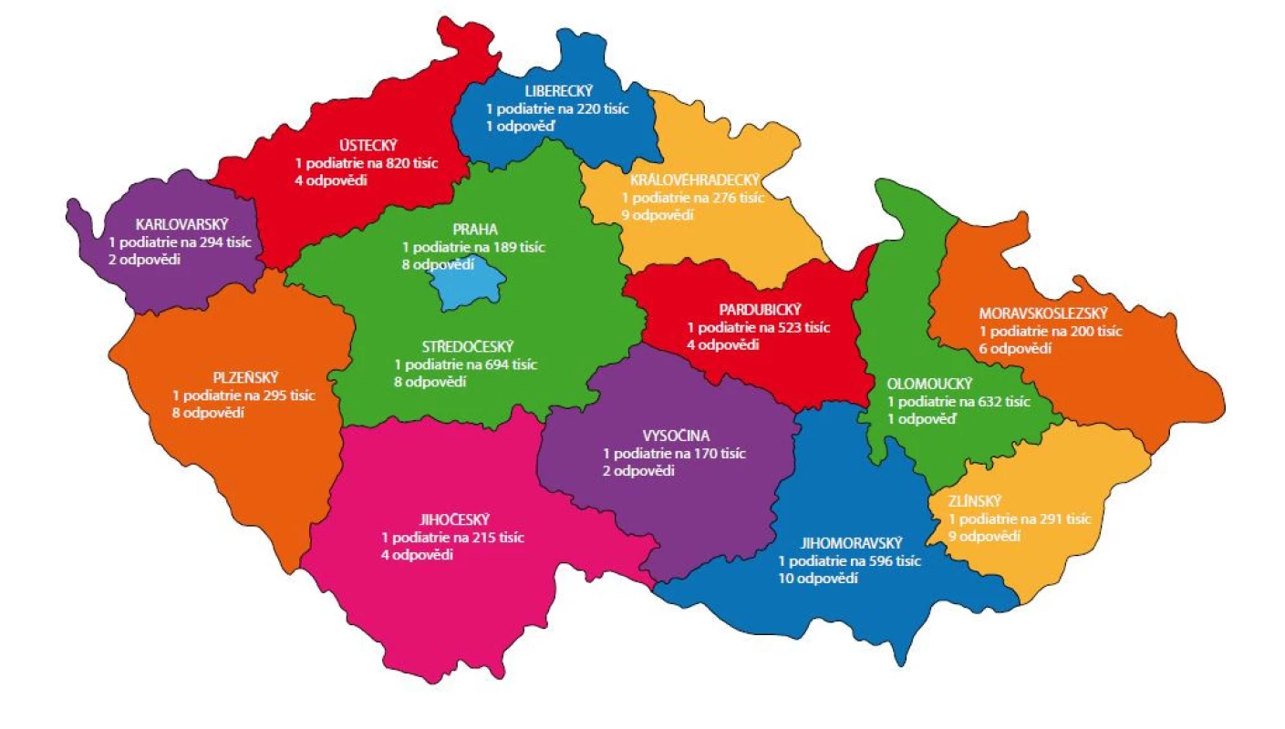 Mapa ČR s distribucí podiatrií s přepočtem na pravděpodobný počet obyvatel na daný kraj se zobrazením odpovědí diabetologů z daného regionu