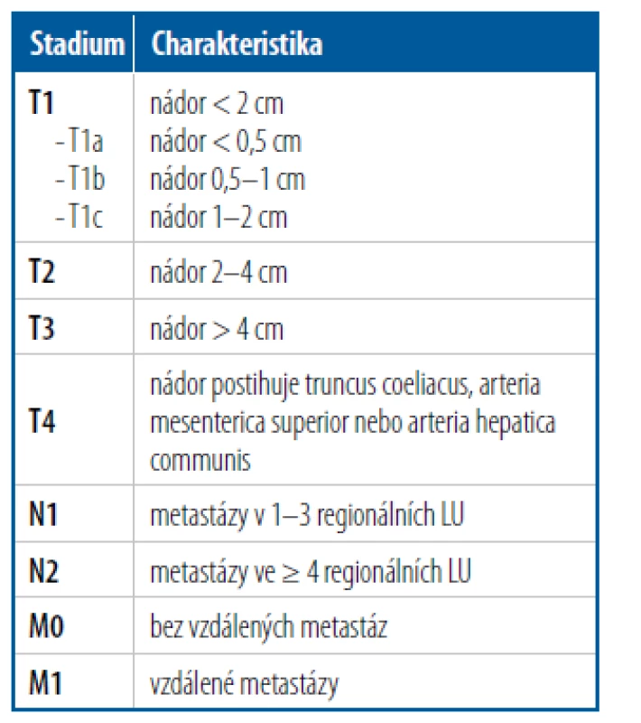TNM klasifikace karcinomu pankreatu