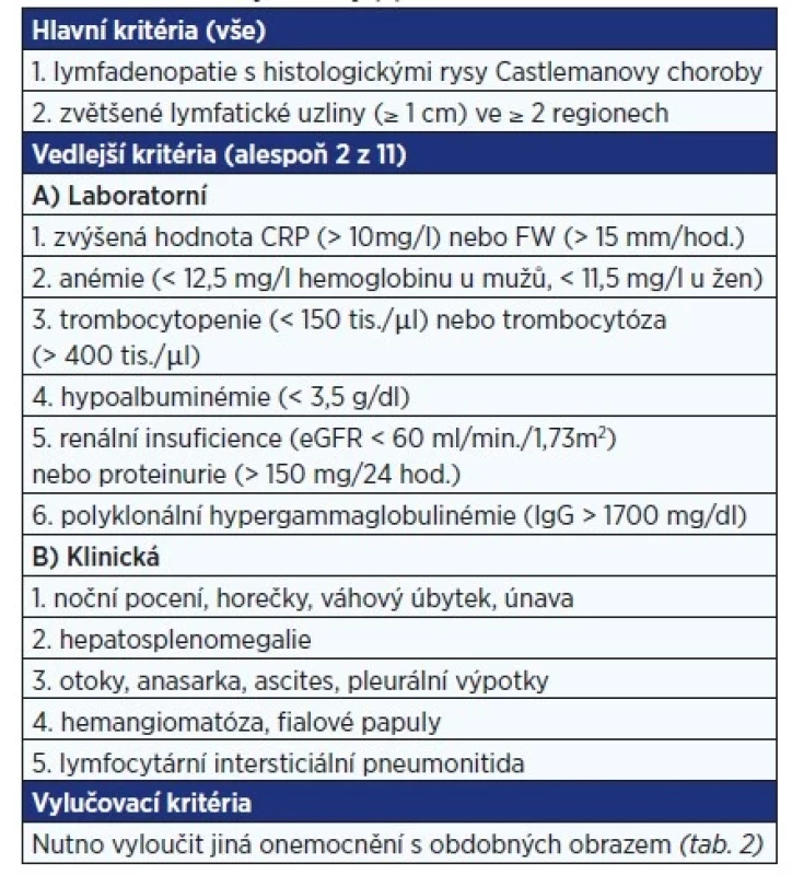 Diagnostická kritéria multicentrické formy
Castlemanovy choroby (7)