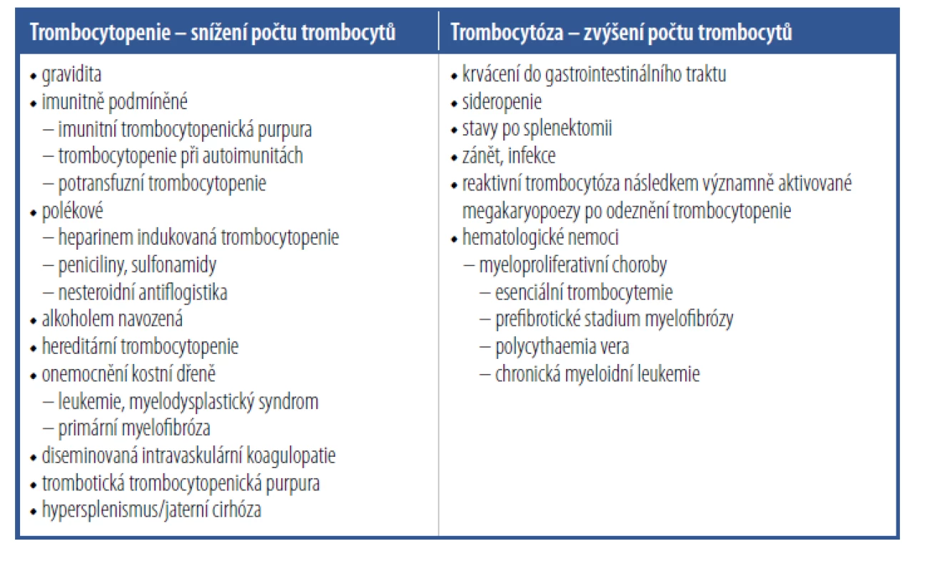 Diferenciální diagnostika kvantitativních změn trombocytů