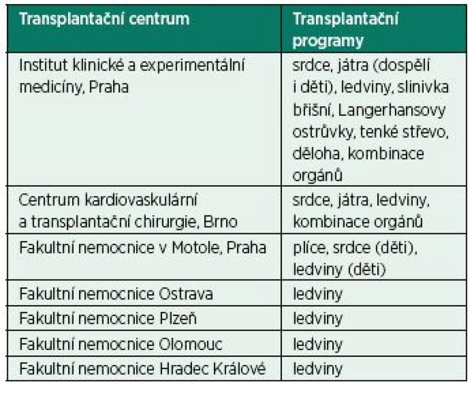 Transplantační centra v České republice