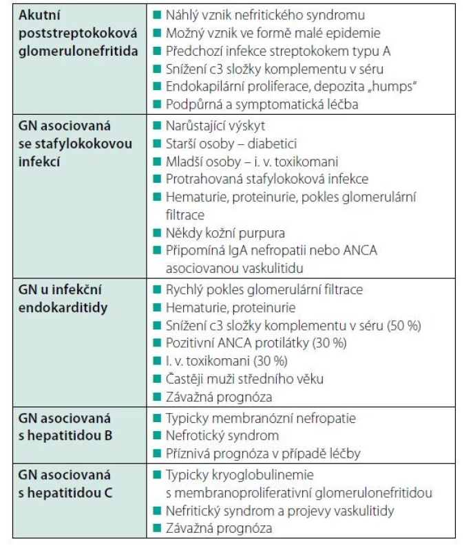 Vybrané typy glomerulonefritid asociovaných s infekcí – stručná
charakteristika