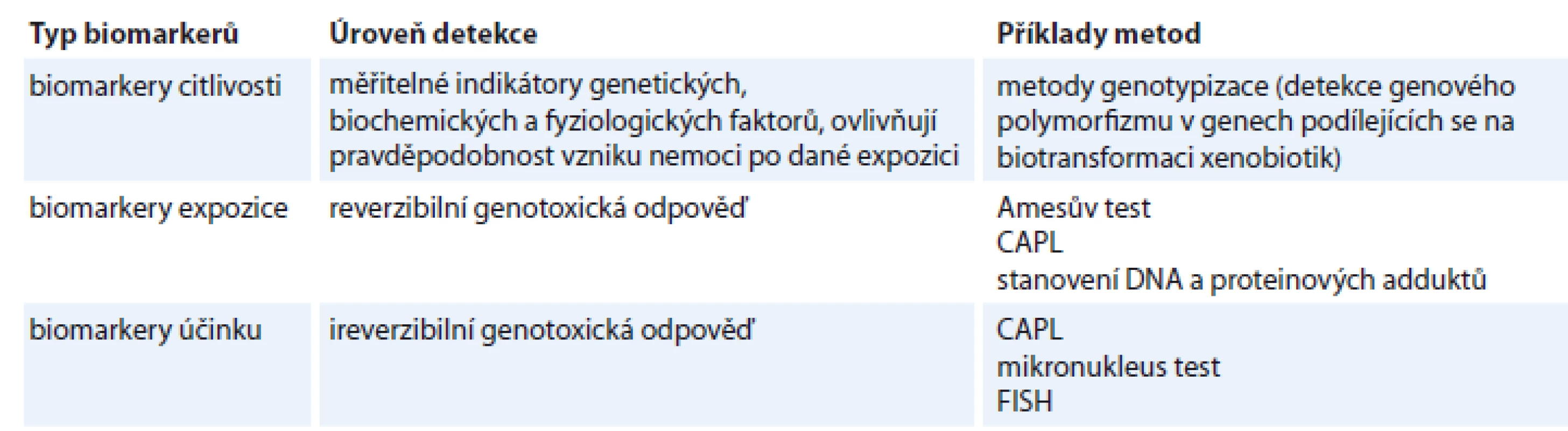Metody skupinového hodnocení genotoxicity.