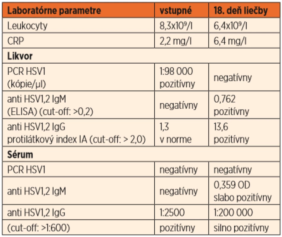  Laboratórne parametre pred liečbou a počas liečby acyklovirom u pacientky z kazuistiky č. 1. 