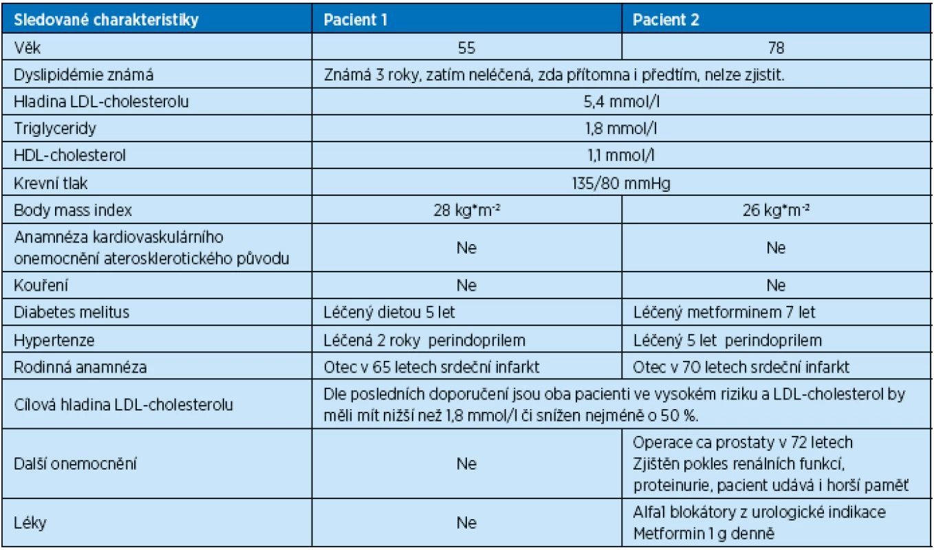 Srovnání pacientů různého věku z hlediska prospěchu a rizika potenciální léčby statinem (podrobnější rozbor viz text)