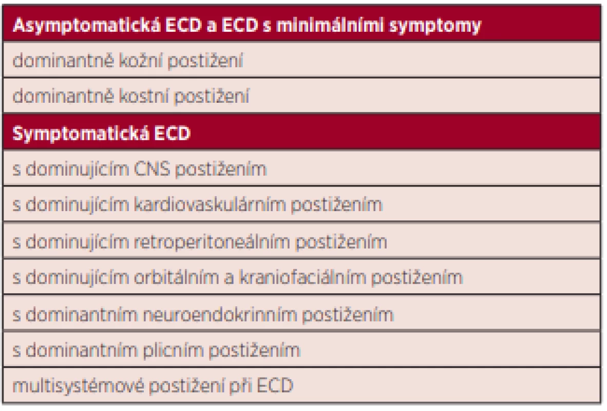  Navržená klasifikace ECD