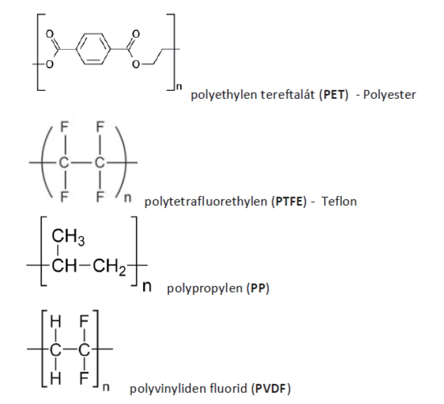 Chemické vzorce<br>
Fig. 4: Structural formulas