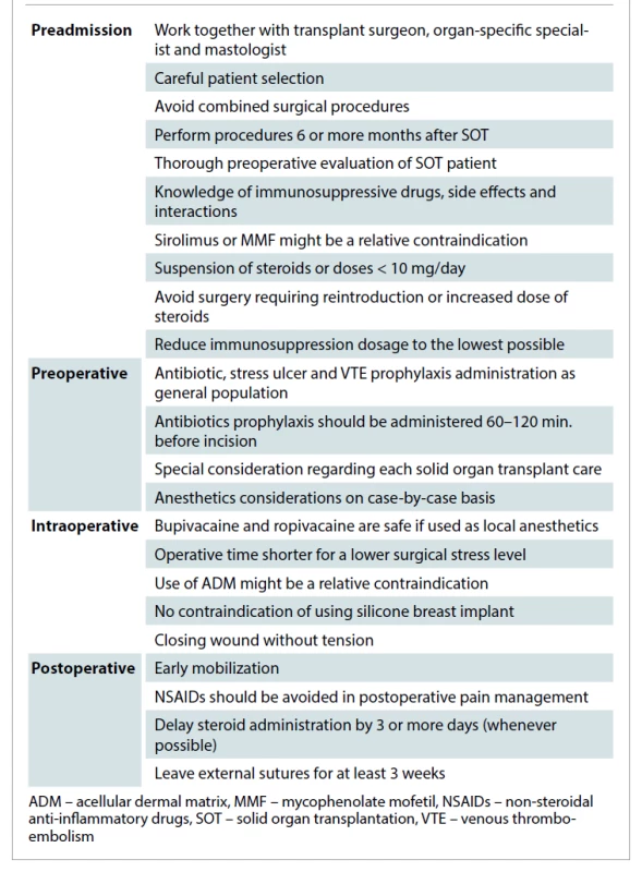 Proposed management protocol for breast plastic surgery in solid organ
transplantation patients.