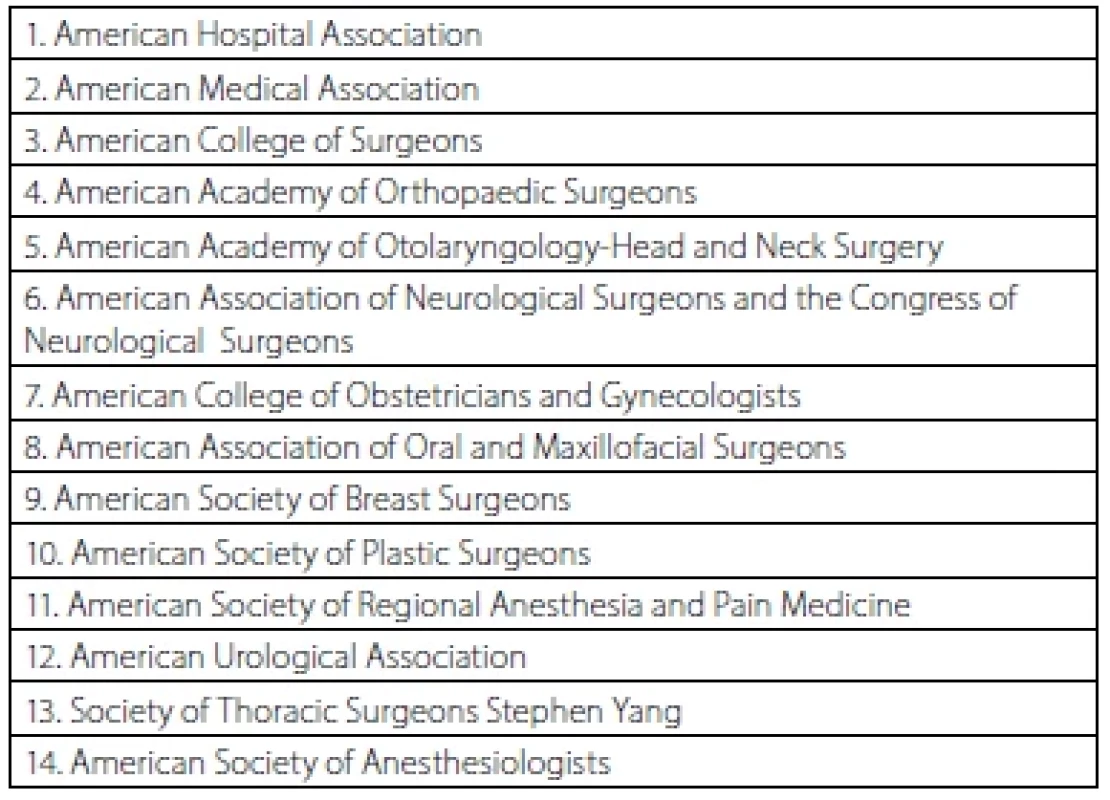 Seznam odborných společností účastnících se summitu a finalizace
doporučení Pain Management Best Practices [3]