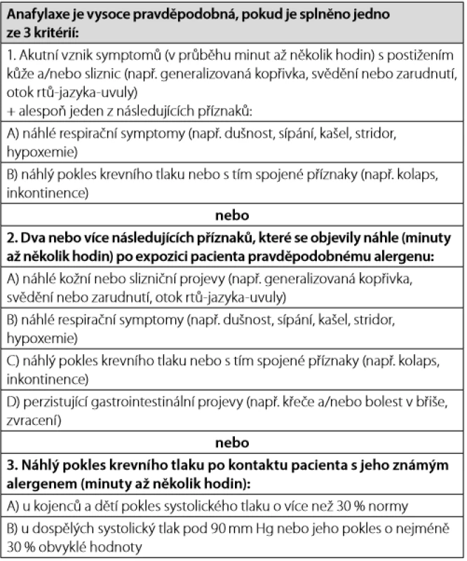 Klinická kritéria diagnostiky anafylaxe (upraveno dle 1, 3, 9) 