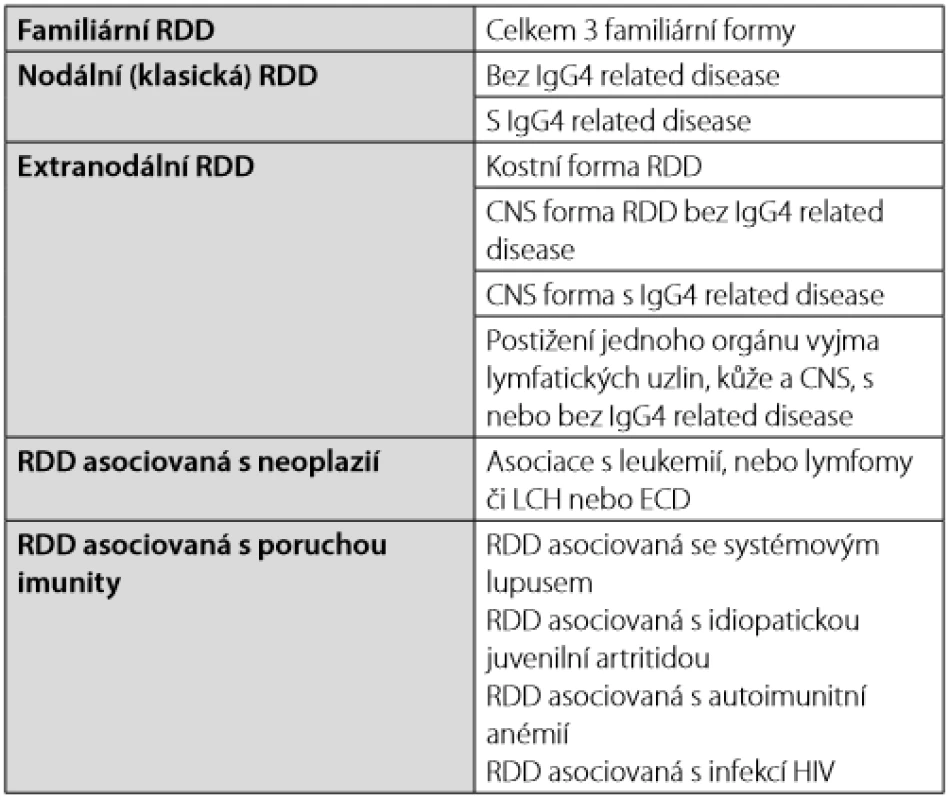Formy Rosaiovy-Dorfmanovy nemoci (Rosai-Dorfman Disease – RDD) dle klasifikace Histocyte Society (2)