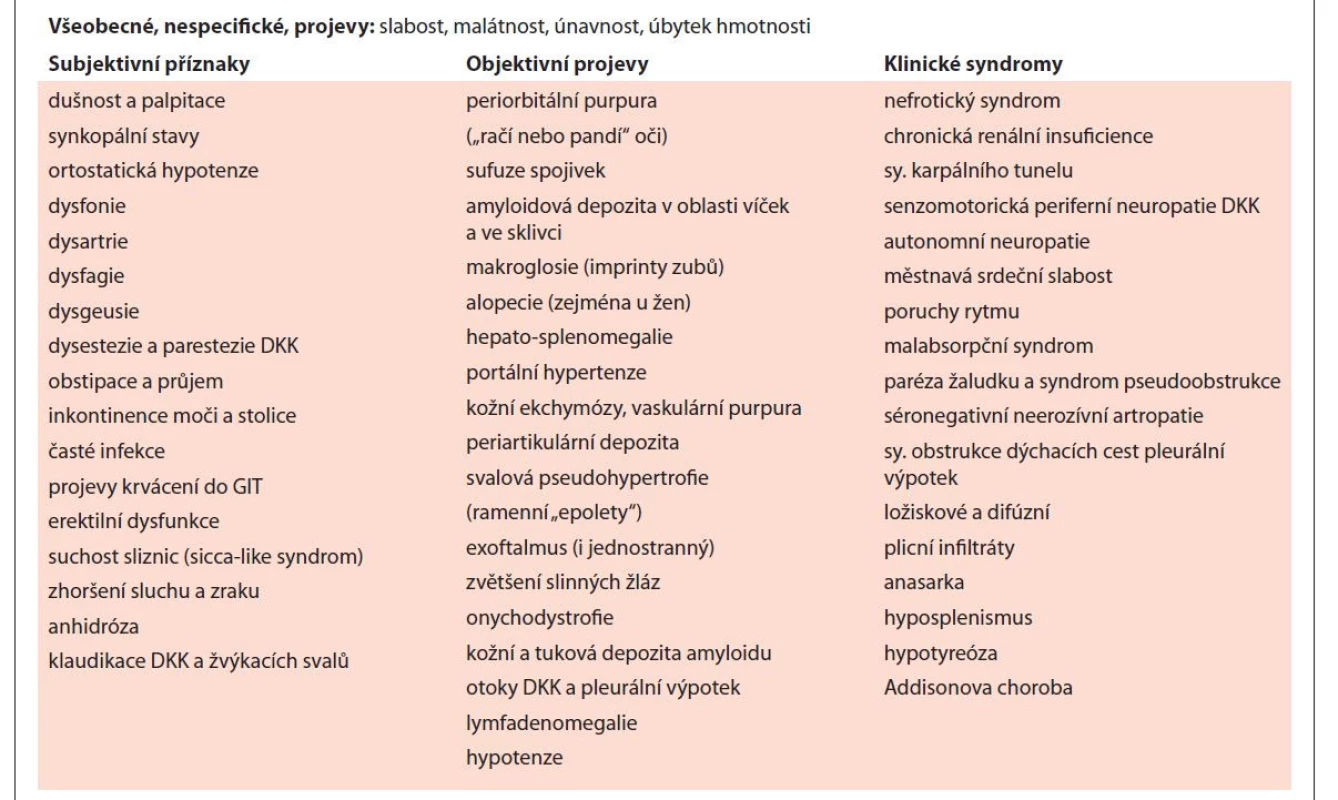 Klinické projevy systémové AL amyloidózy [Bird, 2004; Gertz, 2009; Ryšavá, 2013].