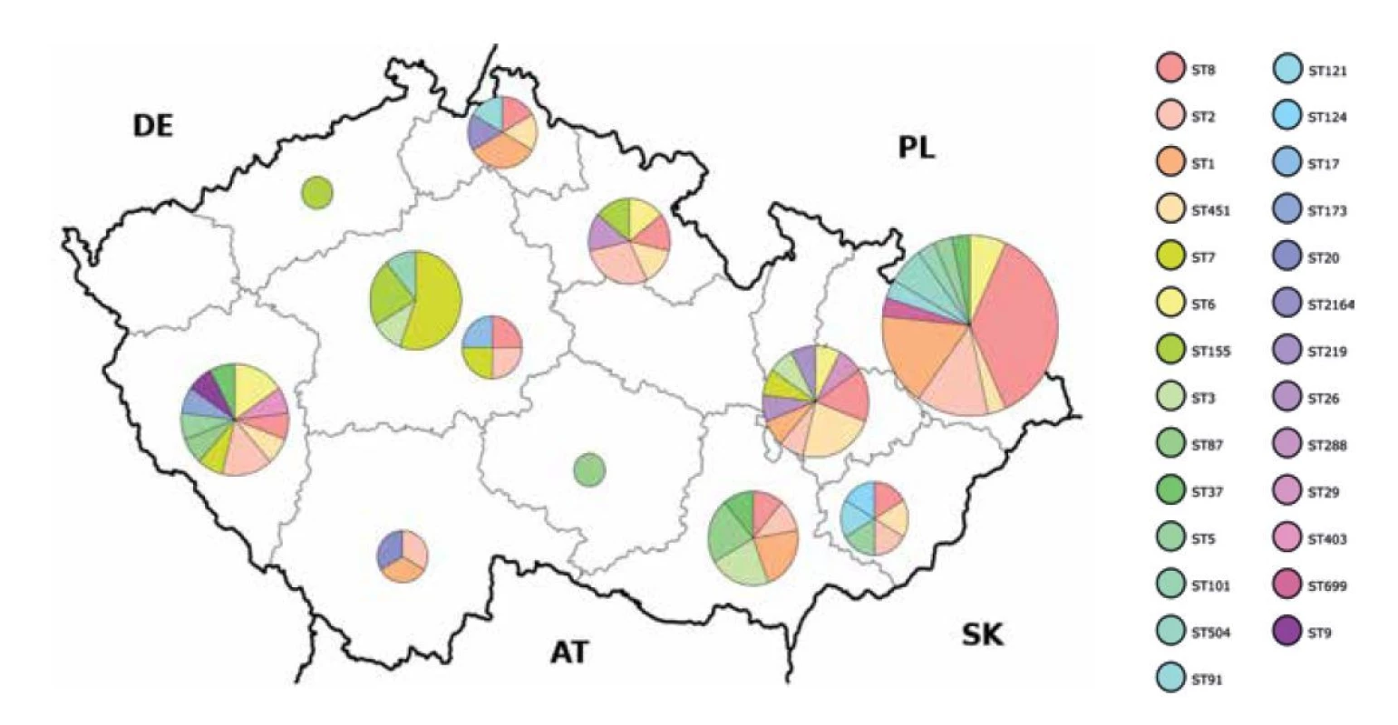 Geografická distribuce kmenů L. monocytogenes podle krajů ČR v letech 2016–2020 a jejich zařazení do sekvenačních typů<br>
Figure 1. Geographical distribution of L. monocytogenes strains by administrative region in 2016–2020 and assignment to sequence
type