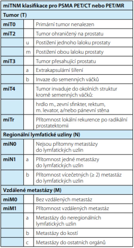 Molecular Imagine TNM klasifikace; převzato z (14)<br>
Tab. 2. Overview of molecular imagine TMN classification