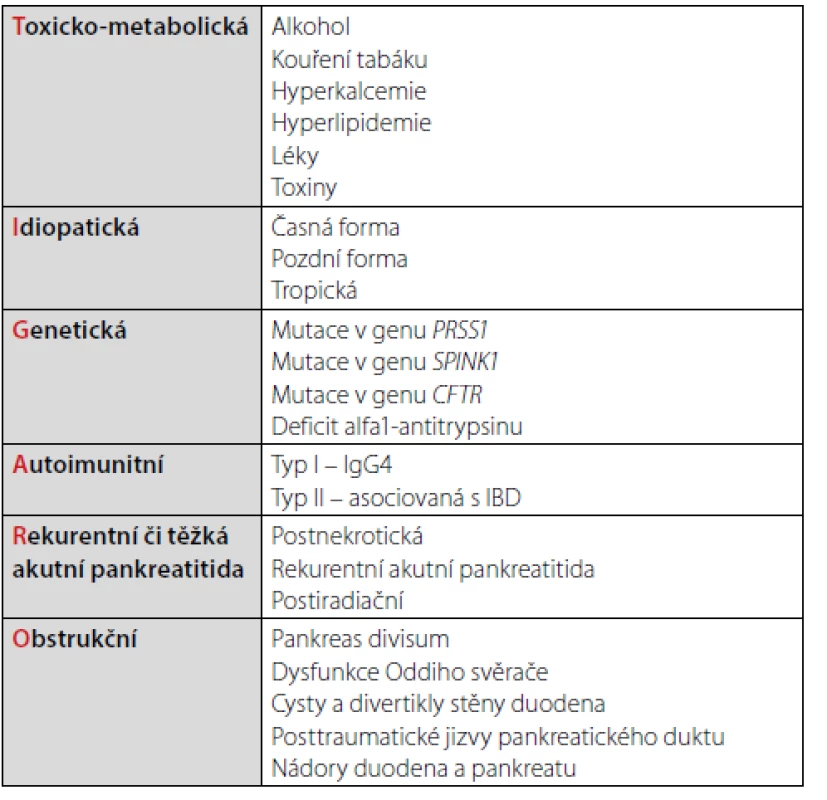 Rozdělení chronické pankreatitidy dle etiologie (klasifikace TIGAR-O)