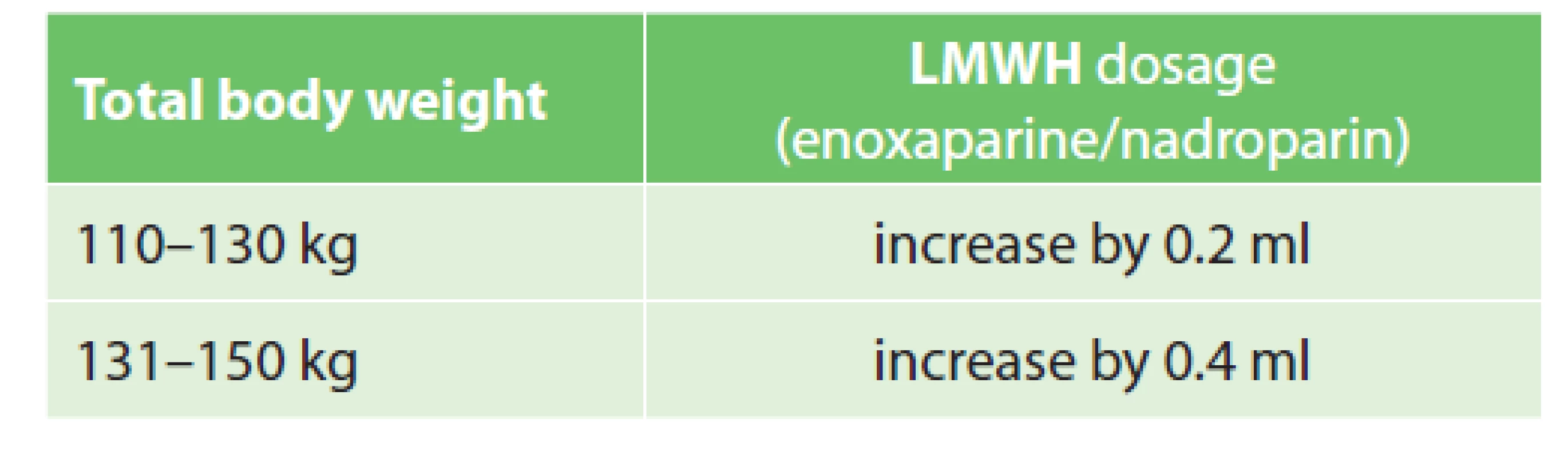LMWH doses in obese patients