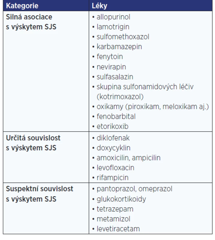 Léky spojované s výskytem SJS (1)