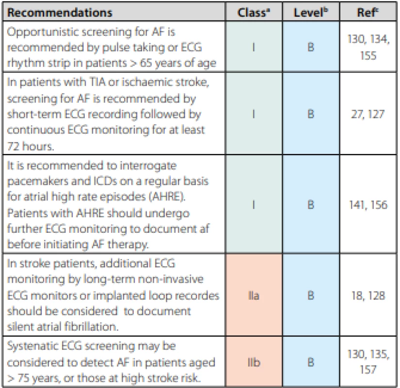 ESC Guidelines for the management of atrial fibrillation developed 
in collaboration with EACTS