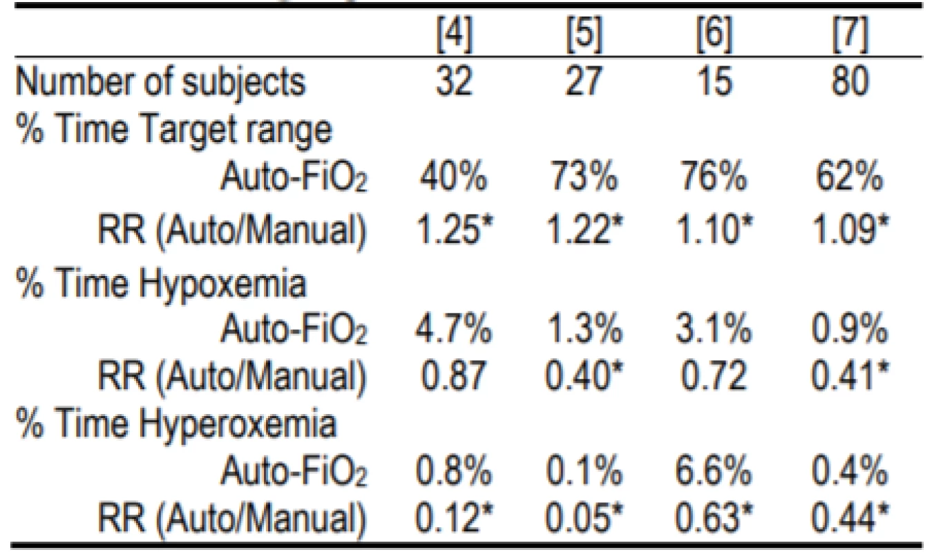 Relative Safety and Effectiveness of the AVEACLiO2 according to published studies.
